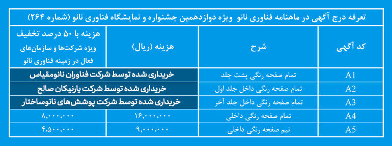 PriceList